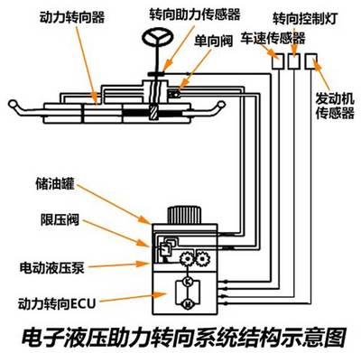 精密操控之謎 液壓動(dòng)力機(jī)械提升轉(zhuǎn)向精準(zhǔn)度的核心技術(shù)解析