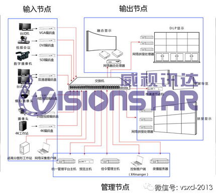 可視化網絡模擬對抗系統亮相第二屆指揮控制大會，威視訊達引領視訊會議新趨勢